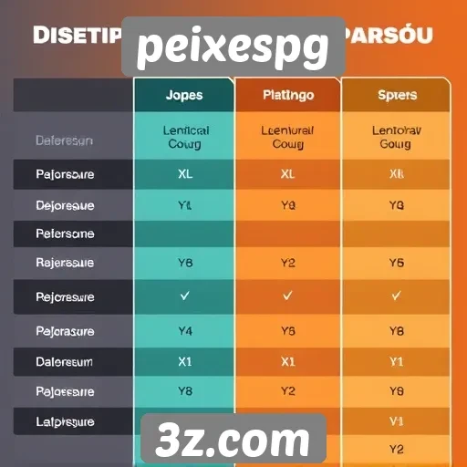 Comparativo entre peixespg e outras plataformas de jogos