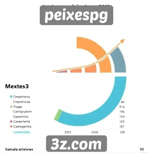 Desempenho de PeixesPG em análises de jogos